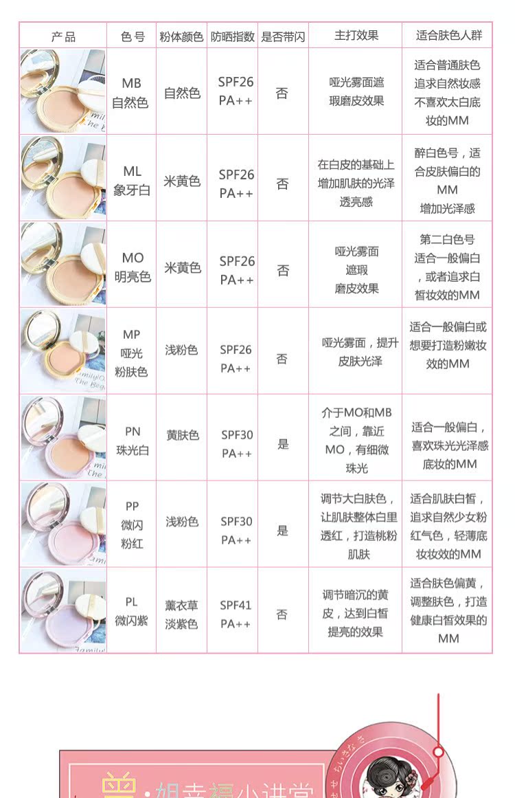 Nhật Bản Iida Chop chị em canmake Marshmallow thay thế bộ phấn trang điểm phấn khô che khuyết điểm dầu lâu dài phấn phủ 3ce