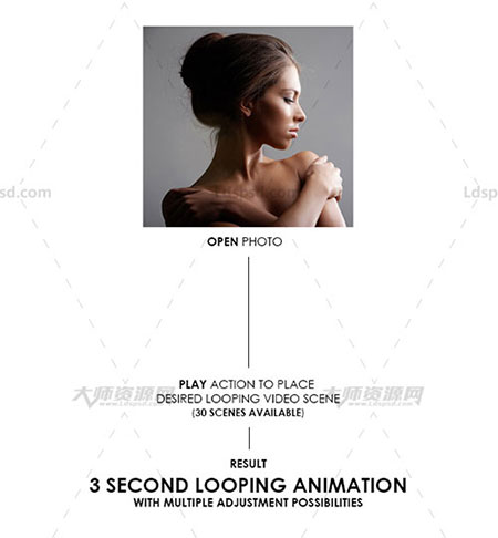 Animated Double Exposure Photoshop Action,极品PS动作－动态双重曝光(GIF动画)