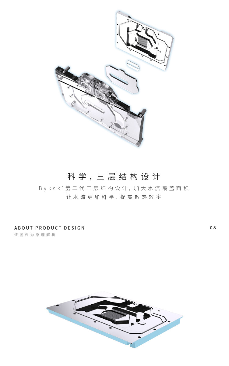 Bykski N-GY4090HOF-X 显卡水冷头影驰RTX 4090 HOF OCLAB Plus