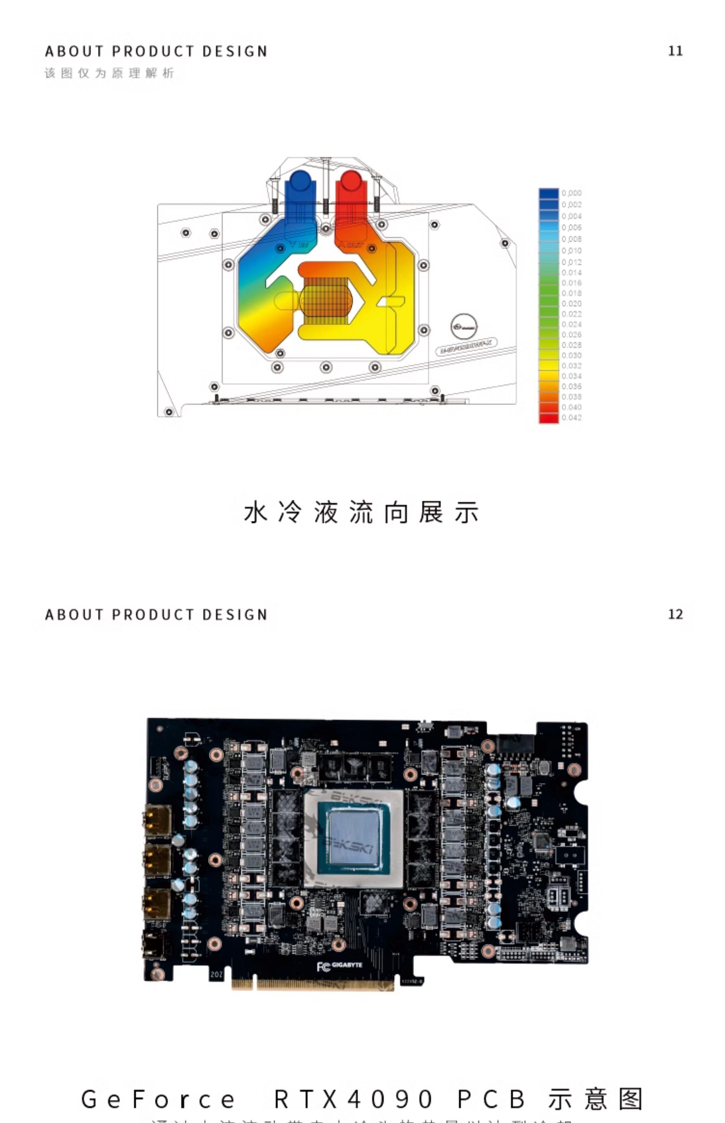 Bykski N-GV4090WF-X 显卡水冷头技嘉RTX4090 WINDFORCE 24G风魔
