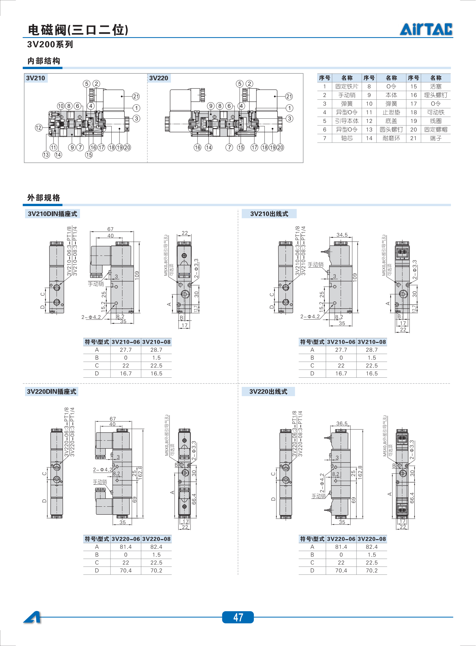 ŷ3V310-10