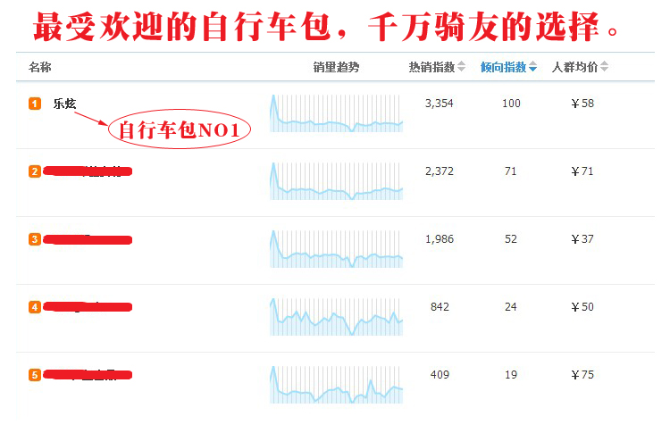 Sacoche pour vélo - Ref 2233506 Image 4