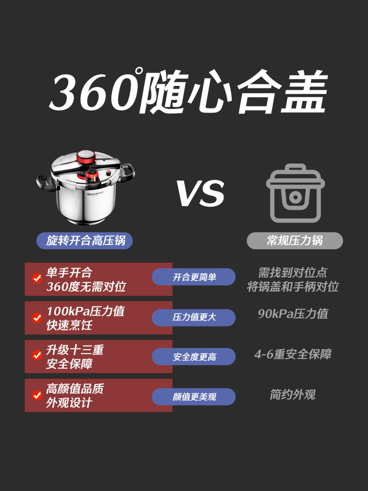 Jie'Anxi Pressure Cooker, Small Household Model, New Model, Compatible with Gas Stoves and Induction Cookers, 304 Stainless Steel, Explosion-Proof Pressure Cooker