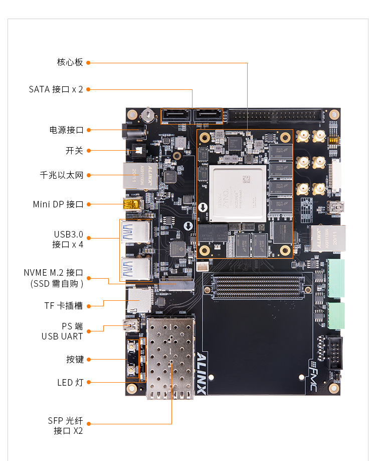 FPGA开发板Xilinx Zynq UltraScale+ MPSoC XCZU9EG 15EG FMC HPC