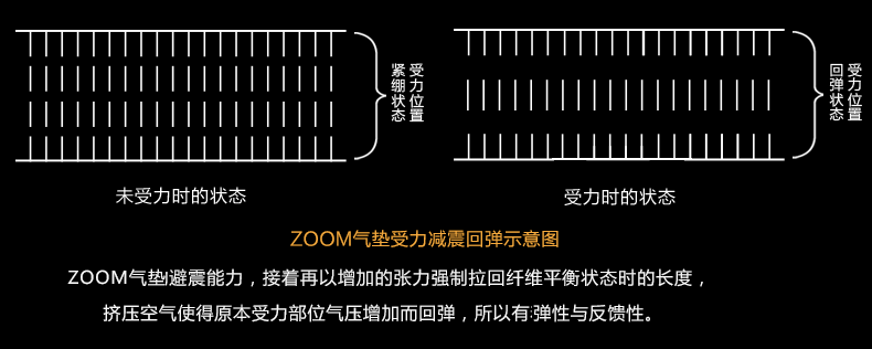 Mais thể thao ZOOM đệm không khí lót nam hấp thụ sốc bơm hơi dày thể thao lót bóng rổ bóng đá full palm huấn luyện quân sự lót giày đá bóng
