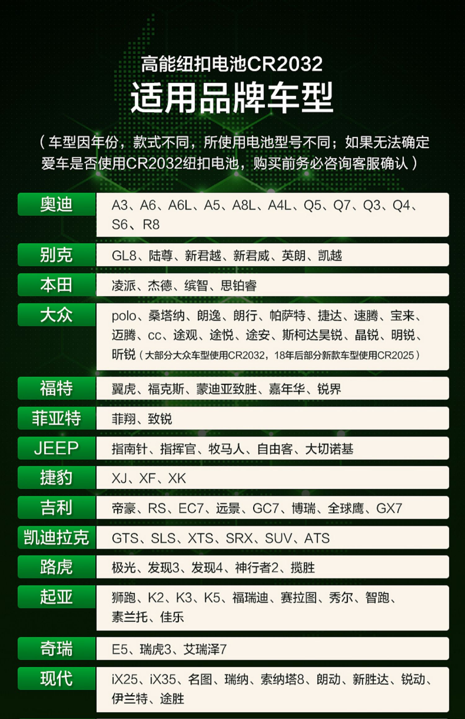 公牛 CR2032 纽扣电池 1粒装 天猫优惠券折后￥2.9包邮（￥7.9-5）CR2025、CR2016可选