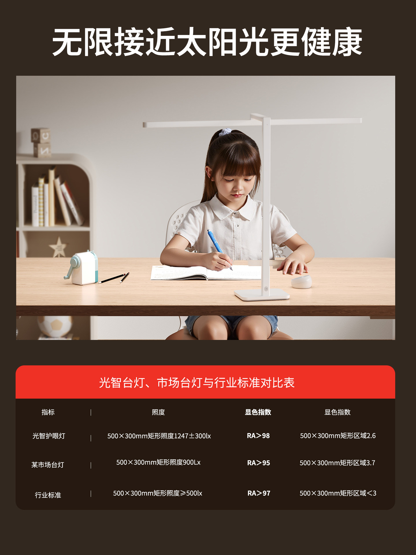 Desk Lamp for Eye Protection, Specially Designed for Studying and Preventing Myopia, Suitable for Children Doing Homework, Has Been Integrated with the Mijia App Smart Small Lamp