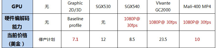 ARM开发板|嵌入式开发板|Exynos4412开发板|迅为4412开发板丨资料介绍 - 田心悦 - 就是这里阿