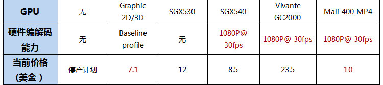 ARM开发板|嵌入式开发板|Exynos4412开发板|迅为4412开发板丨资料介绍 - 田心悦 - 就是这里阿