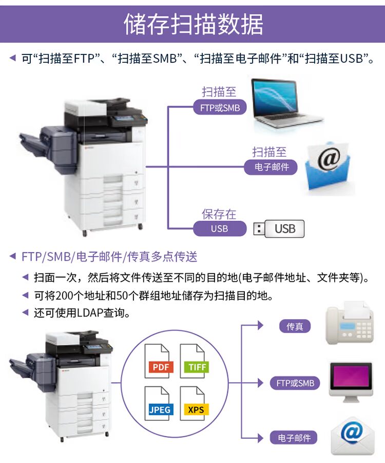 Kyocera M4125idn, Nâng cấp Kyocera 6525, Máy photocopy màu đen và trắng Sao chép máy in màu - Máy photocopy đa chức năng