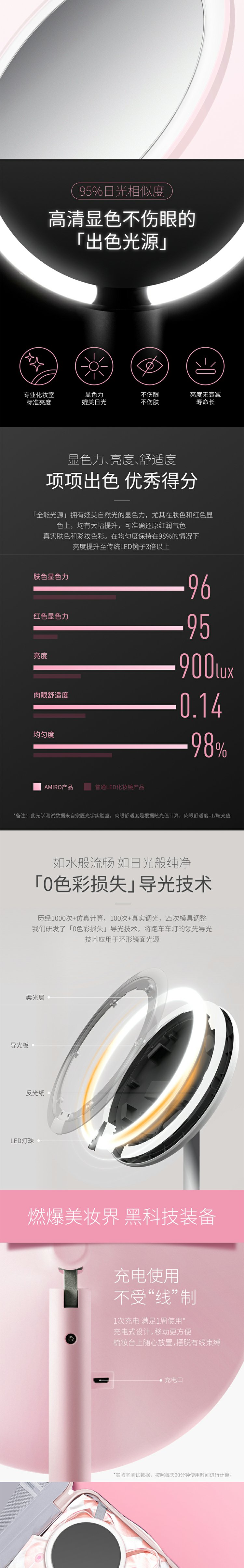 Ouyang Nana với đoạn / Gương trang điểm AMIRO Mini led bàn trang điểm đèn ban ngày gương không có màu tóc khác biệt - Gương gương di động