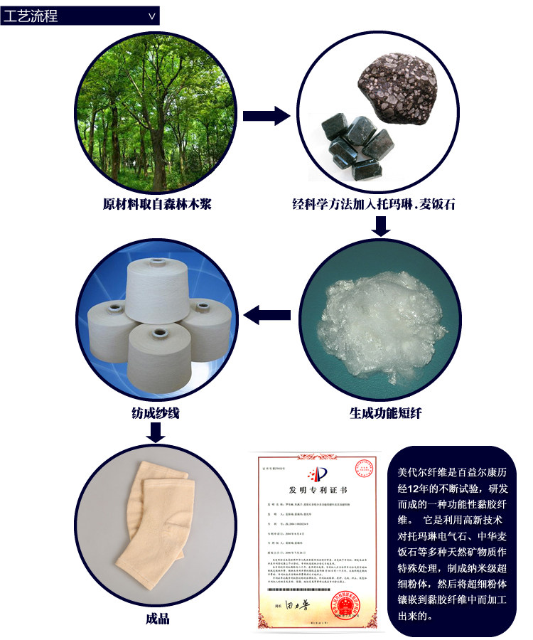 Protection sport - Ref 584666 Image 40