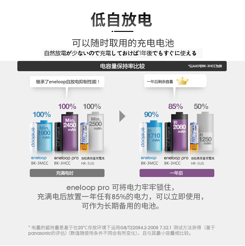 日本原产 松下 爱乐普 950毫安 7号碱性充电电池4节 图6