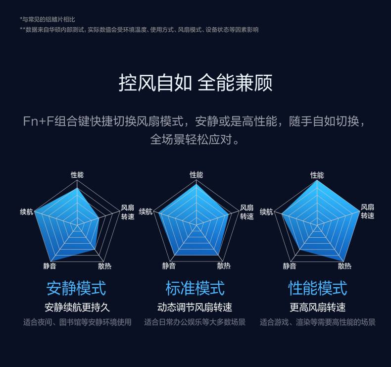 无畏 Pro16 2026 AI轻薄笔记本插图10