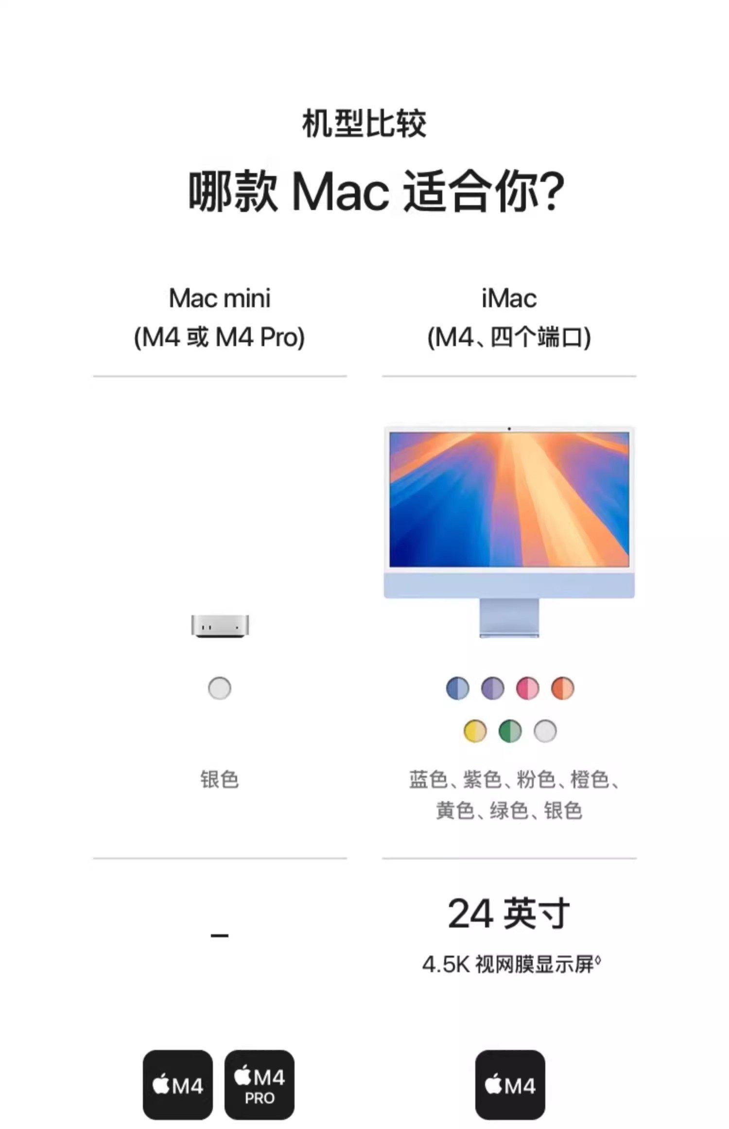 Монитор 【24期免息/顺丰速发】apple/苹果 mac mini 台式电脑主机 2024新品 m4 芯片10核中央处理器10核图形处理器 /Mac