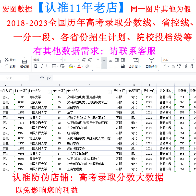 2025 College Entrance Examination Admission Scores, National College Entrance Examination Application Data, Admission Cut-Off Scores, Electronic Table of Cut-Off Scores