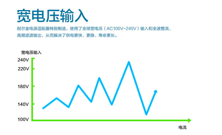 chargeur NILLKIN pour téléphones SONY SONY - Ref 1299635 Image 10