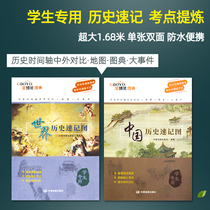 (2 portable versions in total) China and the world history shorthand map historical long river map Chinese and foreign History big event map chart middle school student History test point shorthand map historical timeline comparison 20