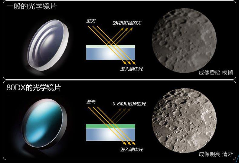 80EQ强化升级美国星特朗80DX 天文望远镜高倍高清专业夜视深空-阿里巴巴