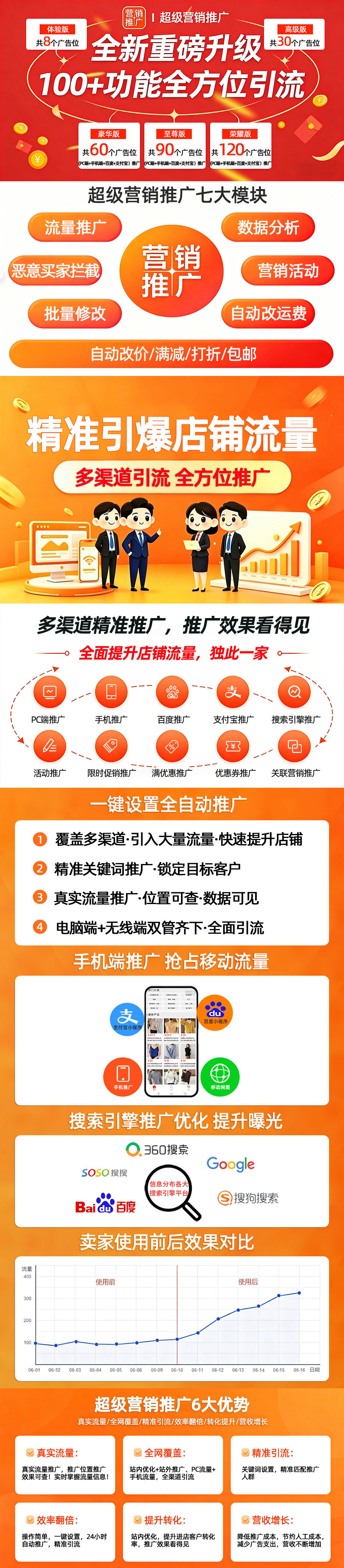超级营销推广功能图2