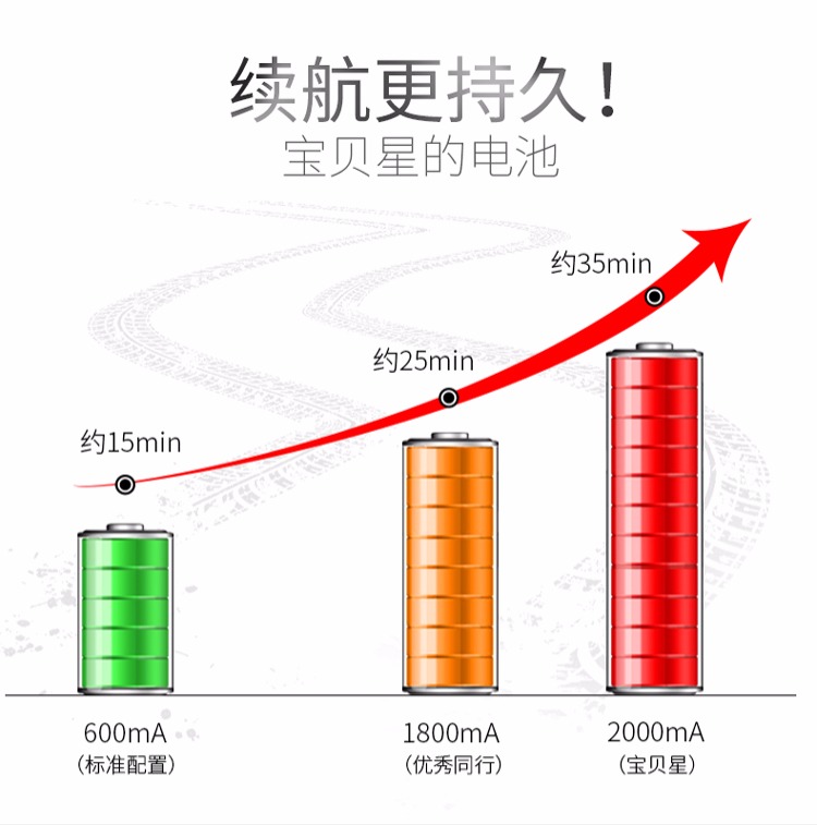 Leo lên điều khiển từ xa xe địa hình bốn bánh lái xe tốc độ cao đồ chơi trẻ em sạc cho bé trai điều khiển từ xa không dây ô tô 2-4 tuổi xe ô tô điều khiển