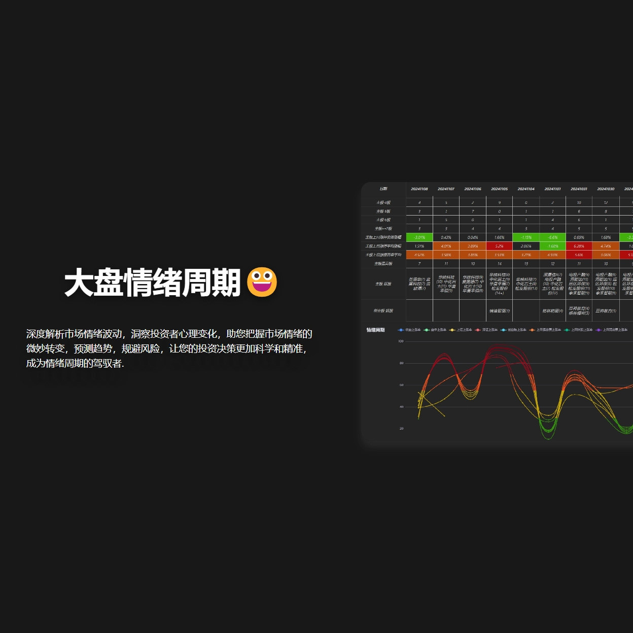 情绪周期表格+AI选股神器！这波复盘软件真的让我赚翻了😭-行业研究报告-淘宝百科网
