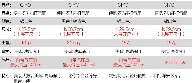 Pompe à vélo GIYO - Ref 2387303 Image 8