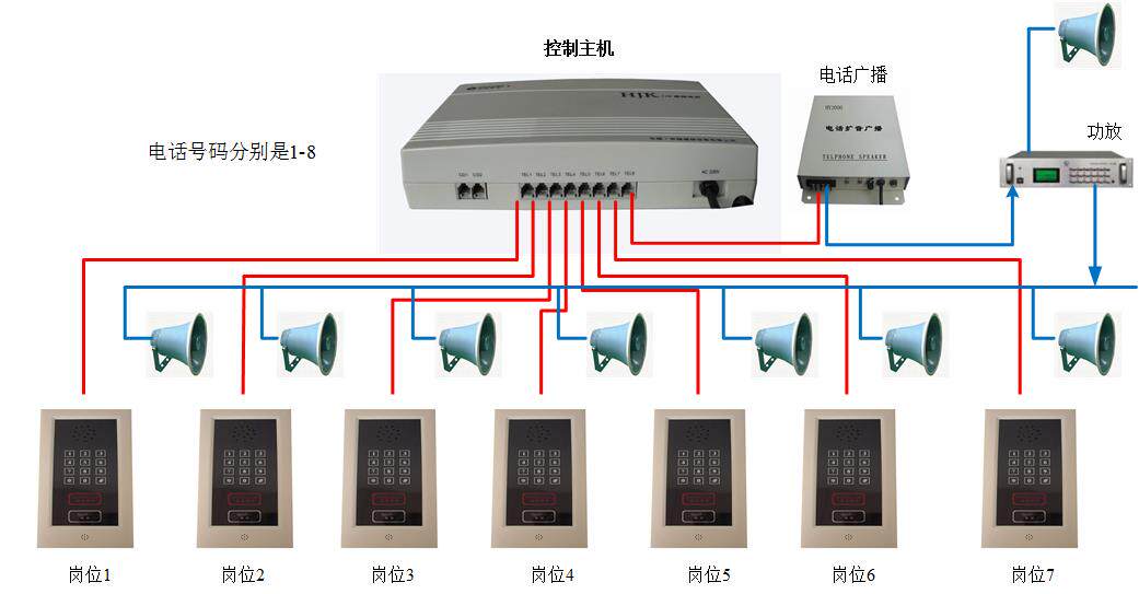 Hands-free Broadcast Intercom System Workshop Pipeline Enlargement Sound called Phone Switch Communication Equipment accessories
