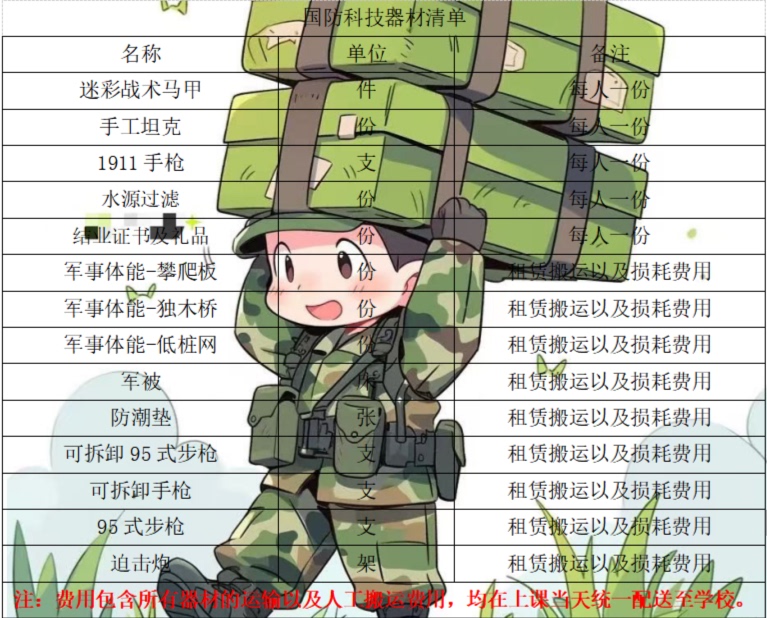 Defense Science and Technology Materials Package
