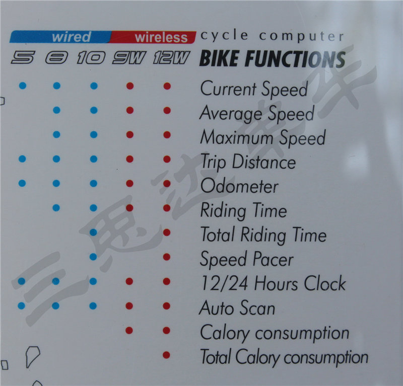 Compteur de vélo - Ref 2420653 Image 12