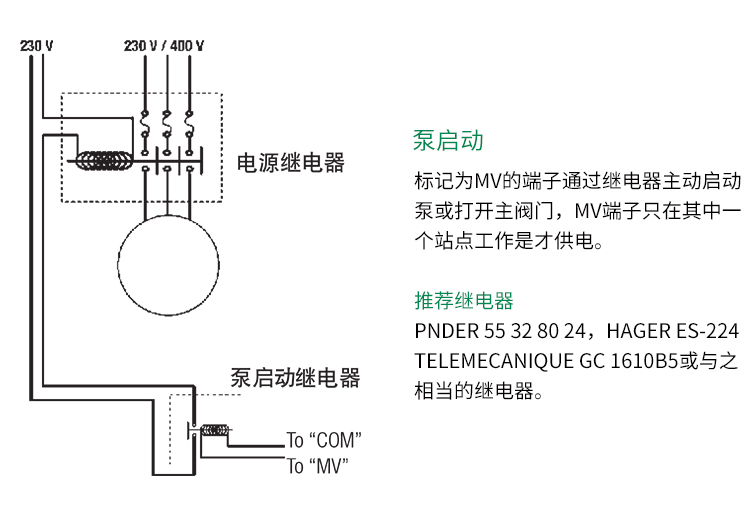 美国雨鸟ESP-ME系列中文模块扩充式控制器ESPSM3模块3站6站扩展槽