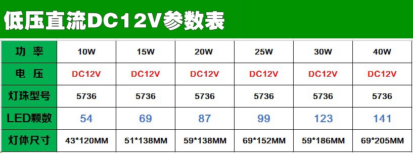 High-brightness LED corn lamp aluminum profile low-voltage 12V, 24V, 36V, 110V, 220V, 27-screw bulb factory supply pic 14
