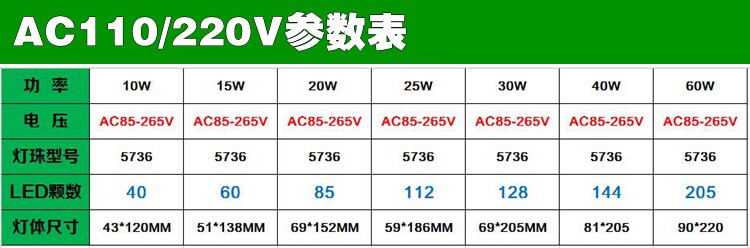 High-brightness LED corn lamp aluminum profile low-voltage 12V, 24V, 36V, 110V, 220V, 27-screw bulb factory supply pic 2