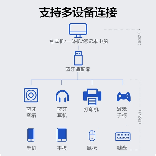Ноутбук, наушники, колонки, bluetooth
