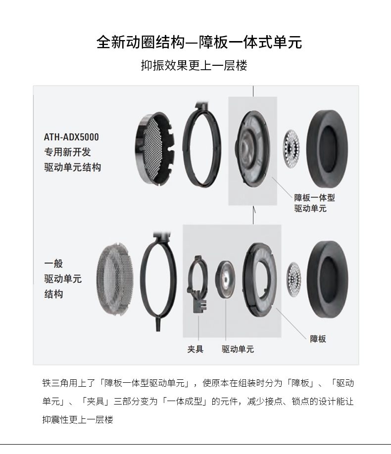 Audio Technica铁三角ATH-ADX5000旗舰头戴式耳机行货顺丰插图5