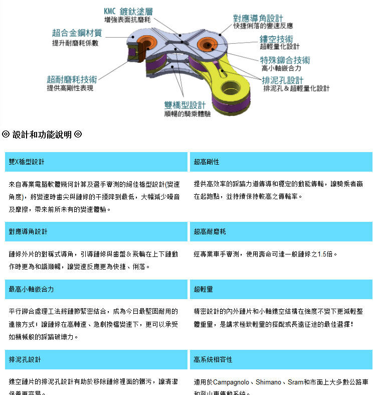 Chaîne de vélo - Ref 2366960 Image 7