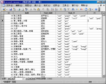 Cantonese versus Cantonese vernacular versus ACCESS database Cantonese learning Cantonese encyclopedia