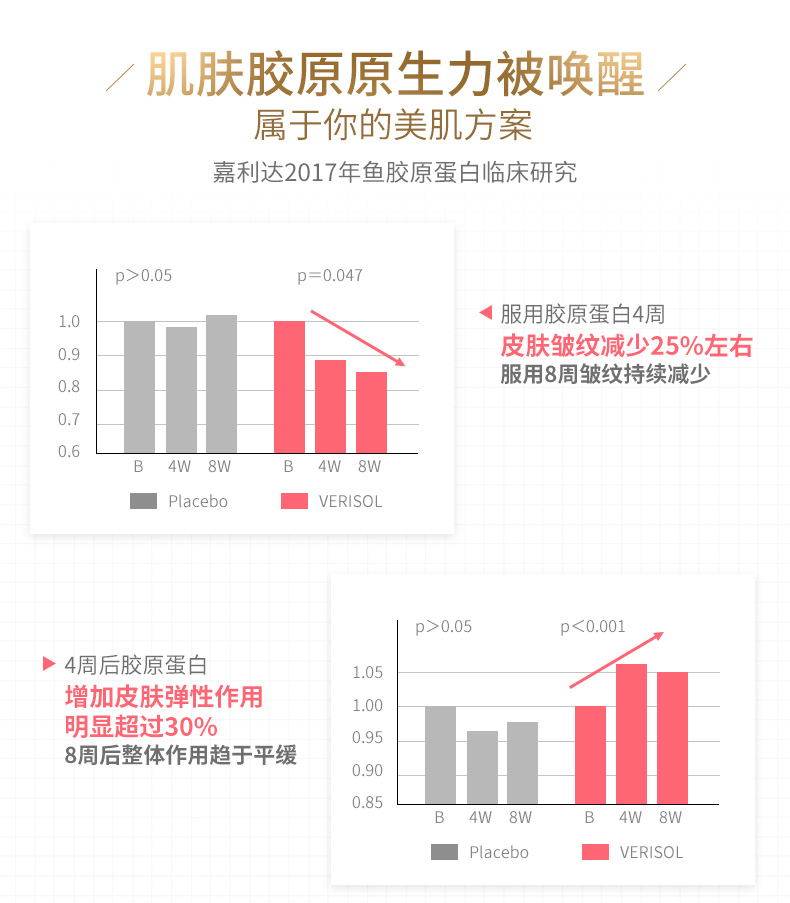 康恩贝胶原蛋白粉水解肽粉