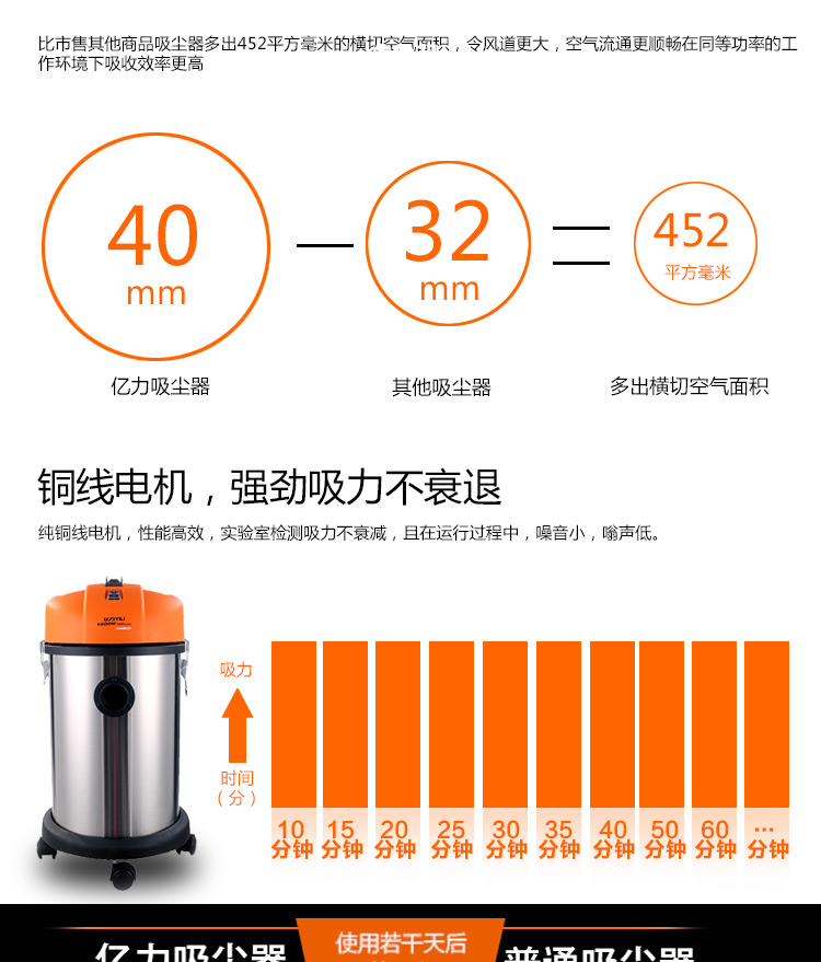 Máy hút bụi khô và ướt mạnh thương mại Yili YLW77-30 l 1400W - Máy hút bụi robot hút bụi medion 18501