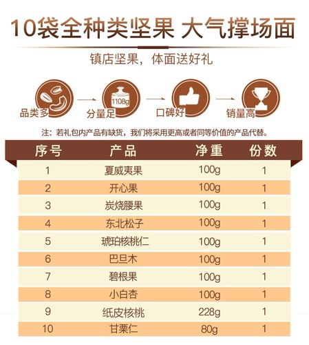 Bai Caowei Nuts Snack Dift Pac