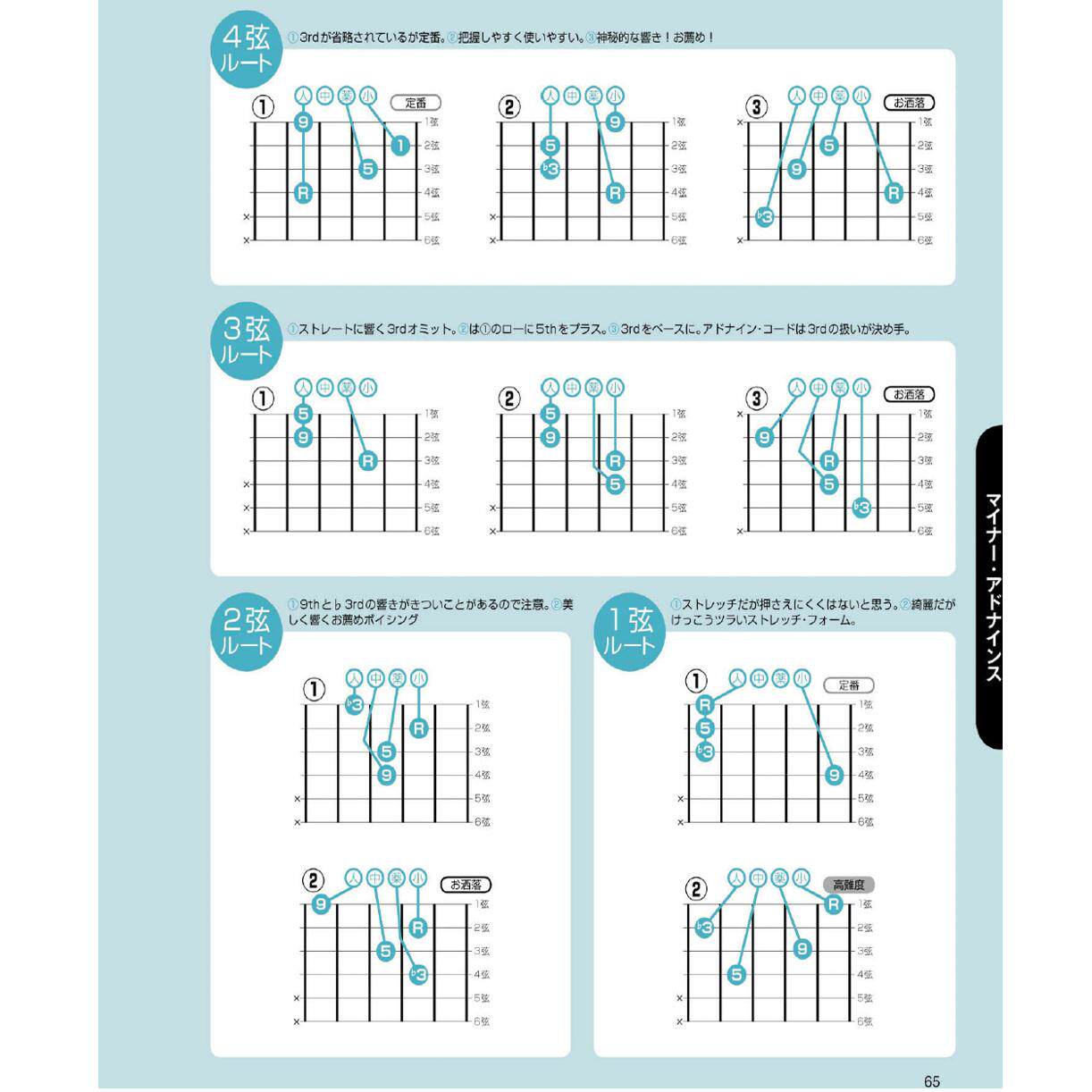 吉他爱好者福音！从封闭和弦中解脱，探索更多和声编配的奥秘！-影视-淘宝好物网