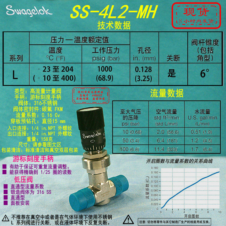 (SS-4L2-MH) Swagelok Swagelok high flow metering valve 1 4 inNPT external thread