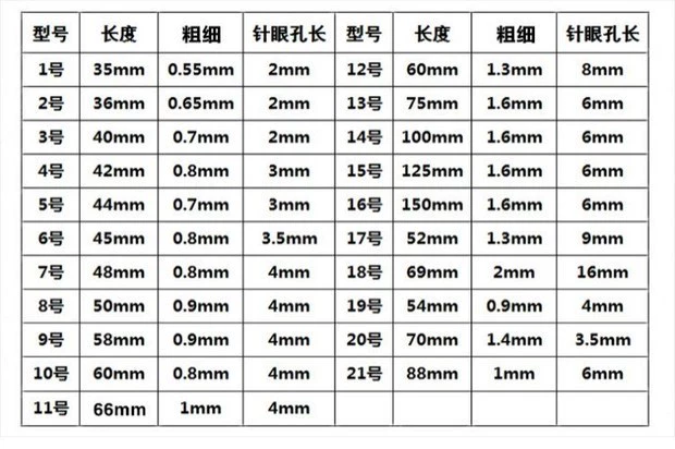 Quần áo cổ điển thêu hoa đế kim gia dụng kim inox lớn thêu kim công cụ thêu kim. - Công cụ & vật liệu may DIY