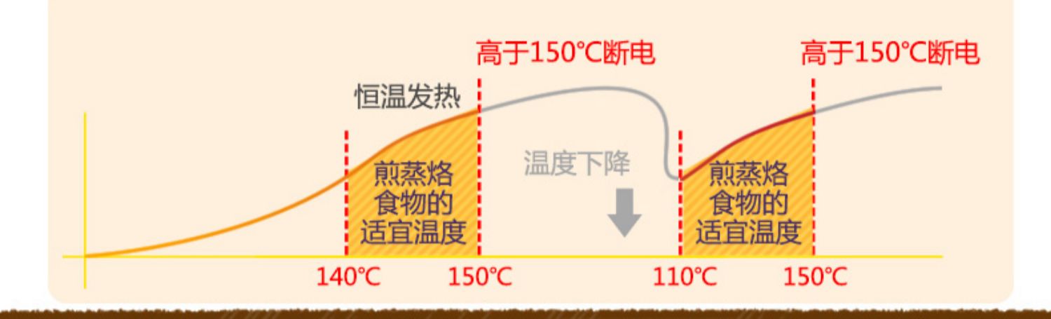 ca nấu mì siêu tốc mini Trứng Omelette hấp trứng Omelette Pan Mini không dính đa năng Bữa sáng Bánh kếp Trứng nhỏ nồi hơi - Nồi trứng cả nấu mì điện máy xanh