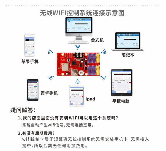 LED 광고 디스플레이 ZH-W2 무선 WIFI+U 디스크 제어 카드 휴대전화 문자 변경 AVIC 제어 카드