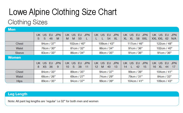 Lowe Alpine Backpack Size Chart