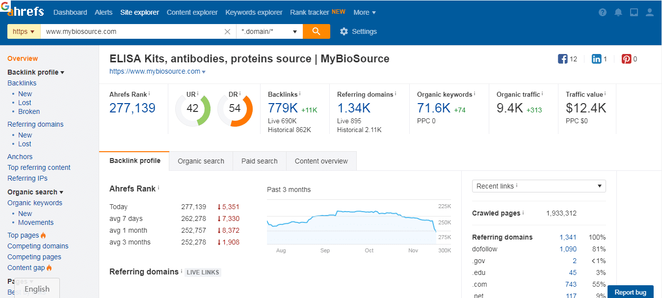 179 долларов. Ahrefs Интерфейс. Растущий график в ahrefs.