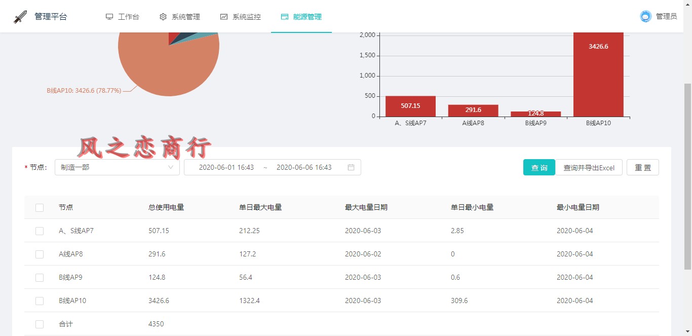 Hydrometer pre - paid charge management system Water meter meter after pay management system WeChat inquiry