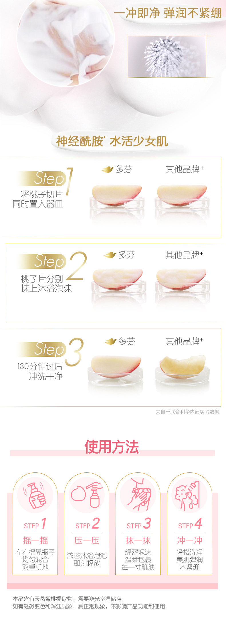 多芬&喜茶联名款 芝芝桃桃泡泡沐浴露 400ml*2瓶 图5
