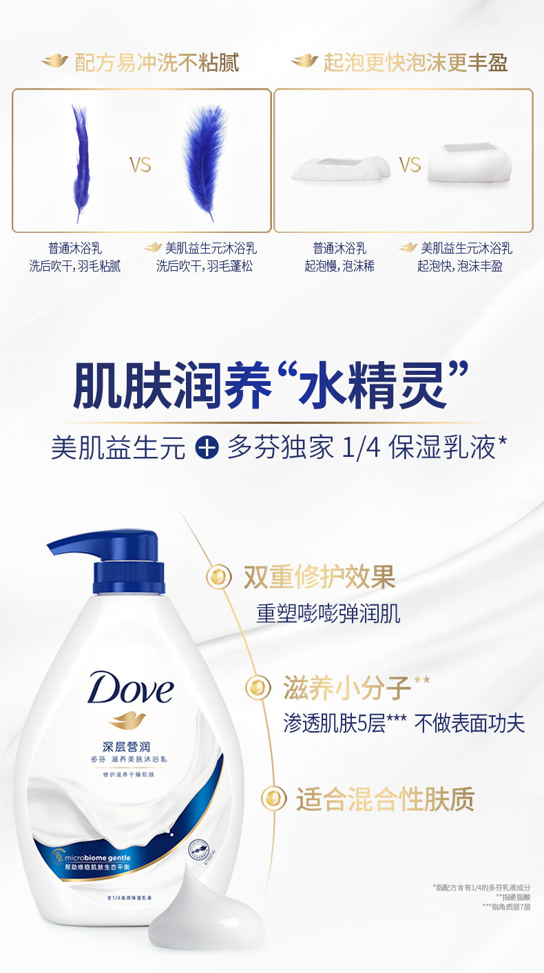 联合利华 多芬深层营润滋养美肤沐浴露 680g*2瓶 图9